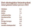 Ekologiska fotavtrycket 2003