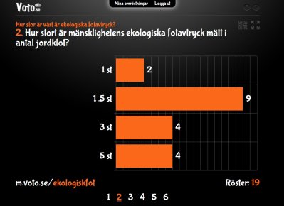 Svar från Voto.se undersökning (ARS-verktyg) presenteras