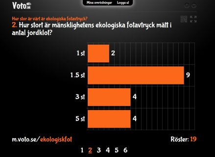 Svar från Voto.se undersökning (ARS-verktyg) presenteras
